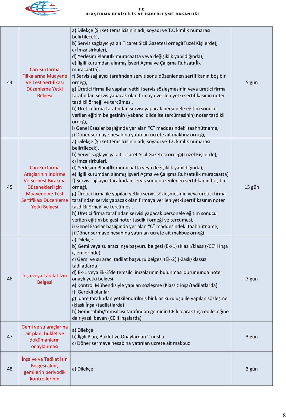 C kimlik numarası belirtilecek), b) Servis sağlayıcıya ait Ticaret Sicil Gazetesi örneği(tüzel Kişilerde), c) İmza sirküleri, d) Yerleşim Planı(İlk müracaatta veya değişiklik yapıldığında), e) İlgili