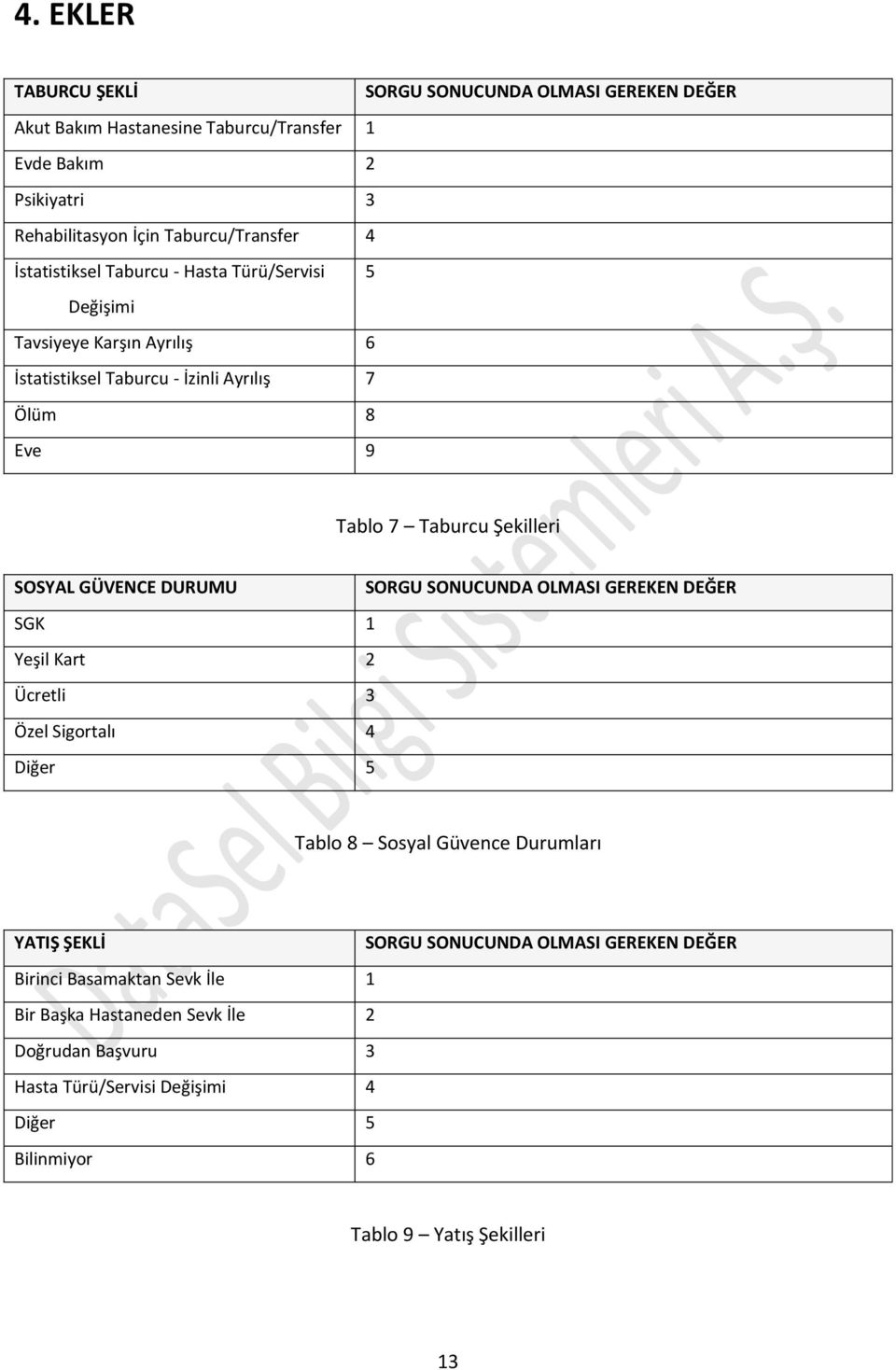 GÜVENCE DURUMU SORGU SONUCUNDA OLMASI GEREKEN DEĞER SGK 1 Yeşil Kart 2 Ücretli 3 Özel Sigortalı 4 Diğer 5 Tablo 8 Sosyal Güvence Durumları YATIŞ ŞEKLİ SORGU SONUCUNDA