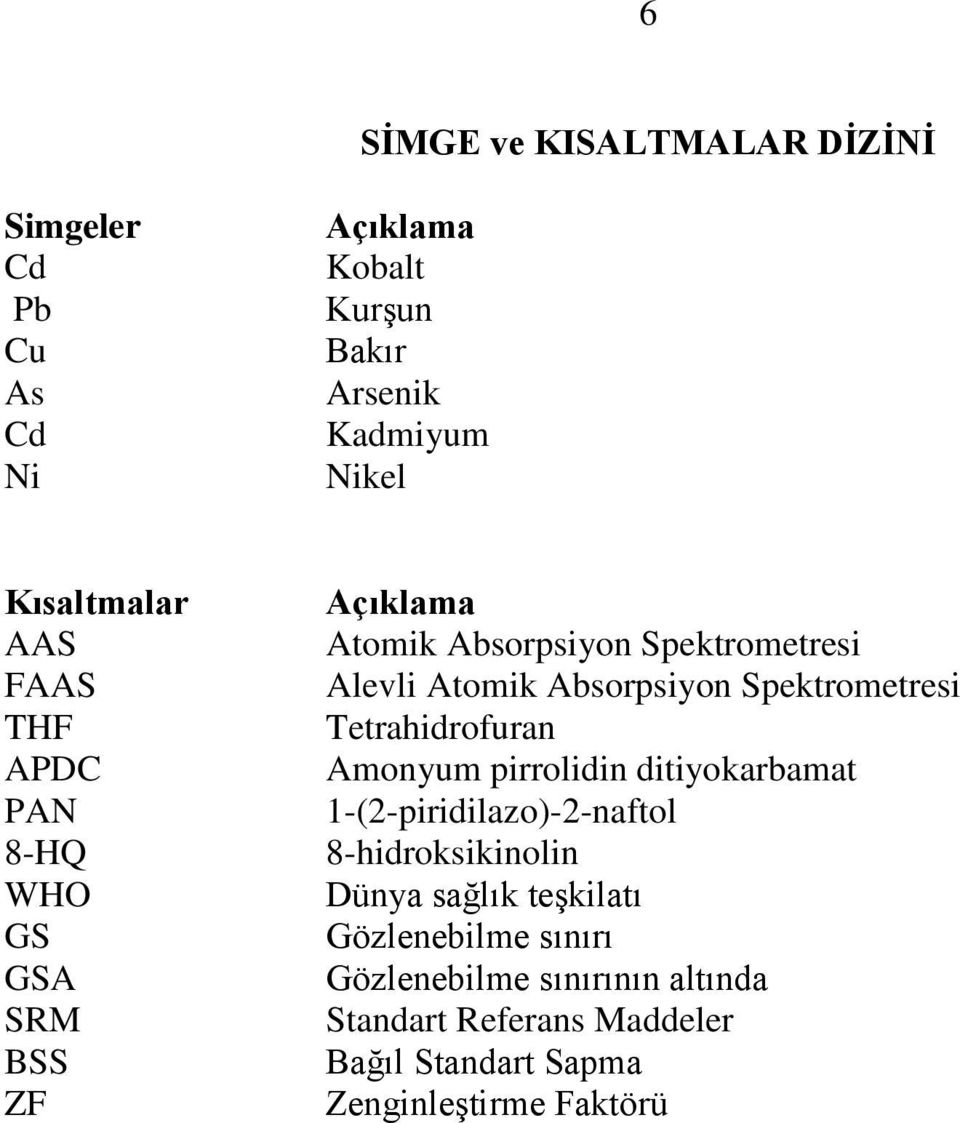 Spektrometresi Tetrahidrofuran Amonyum pirrolidin ditiyokarbamat 1-(2-piridilazo)-2-naftol 8-hidroksikinolin Dünya sağlık