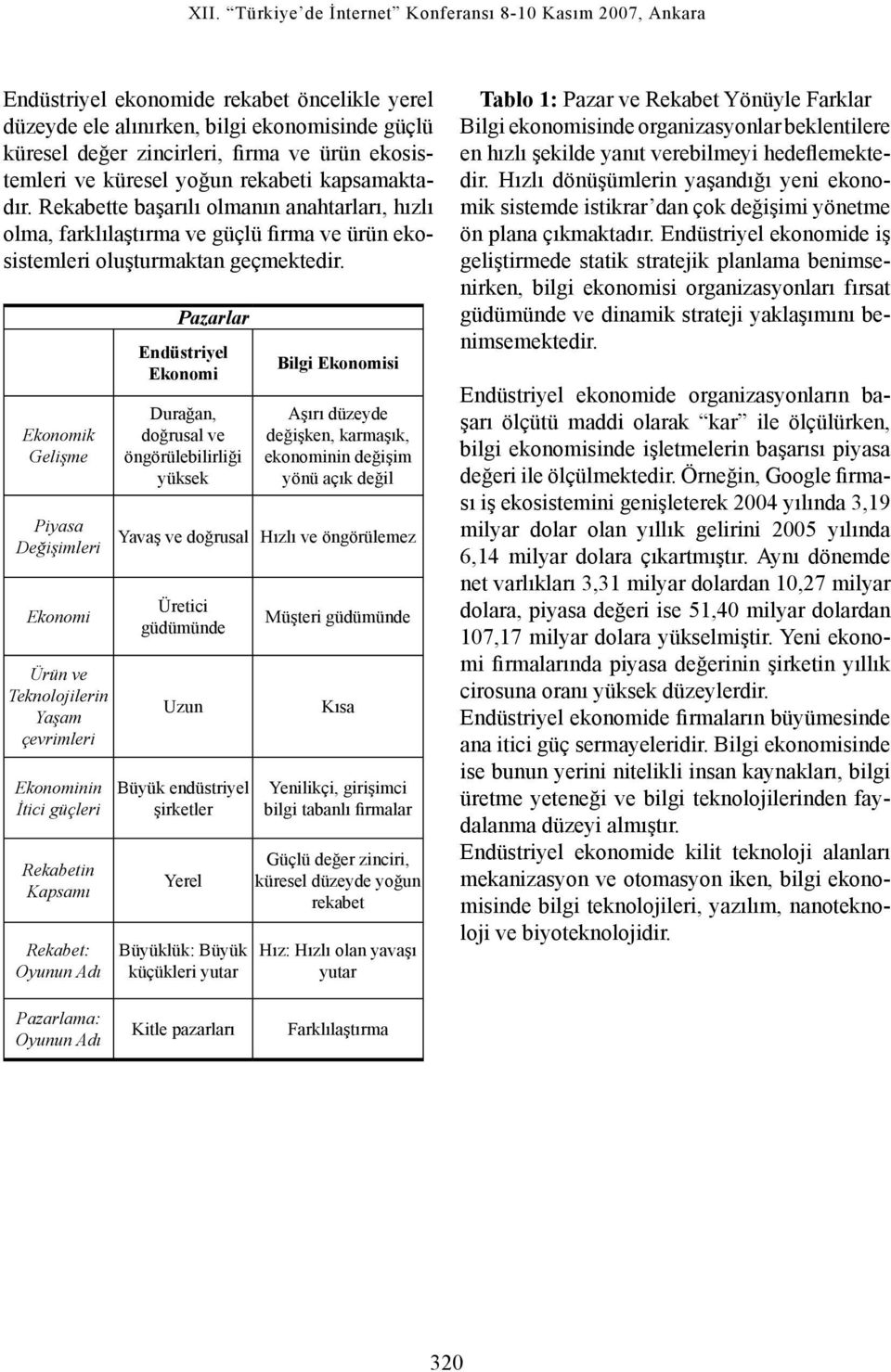 Ekonomik Gelişme Piyasa Değişimleri Ekonomi Ürün ve Teknolojilerin Yaşam çevrimleri Ekonominin İtici güçleri Rekabetin Kapsamı Rekabet: Oyunun Adı Pazarlar Endüstriyel Ekonomi Durağan, doğrusal ve