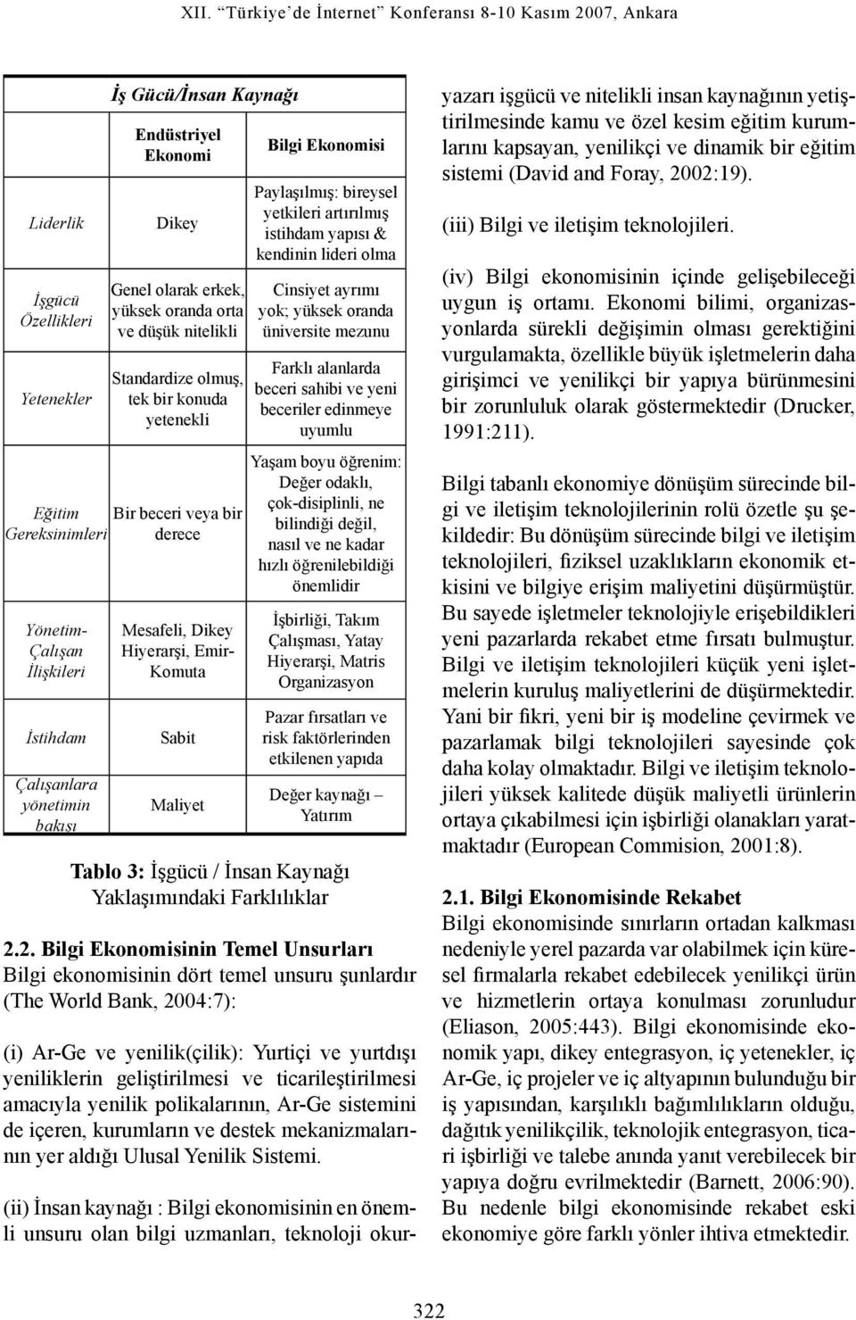 yetkileri artırılmış istihdam yapısı & kendinin lideri olma Cinsiyet ayrımı yok; yüksek oranda üniversite mezunu Farklı alanlarda beceri sahibi ve yeni beceriler edinmeye uyumlu Yaşam boyu öğrenim: