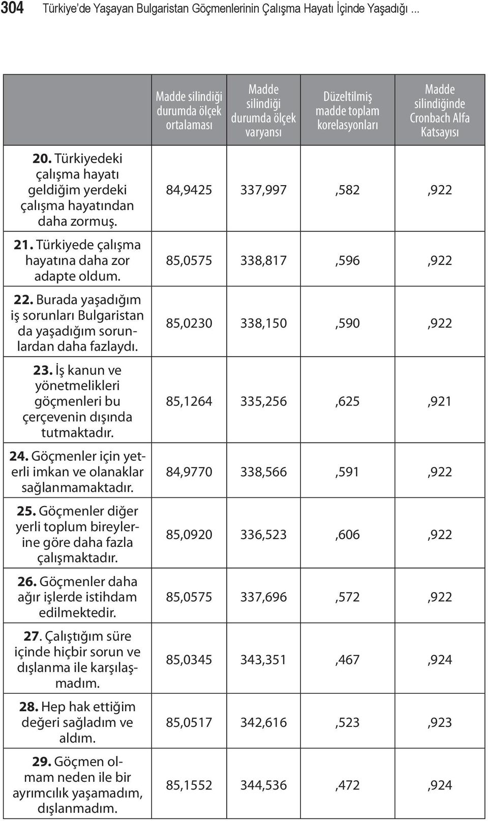 İş kanun ve yönetmelikleri göçmenleri bu çerçevenin dışında tutmaktadır. 24. Göçmenler için yeterli imkan ve olanaklar sağlanmamaktadır. 25.