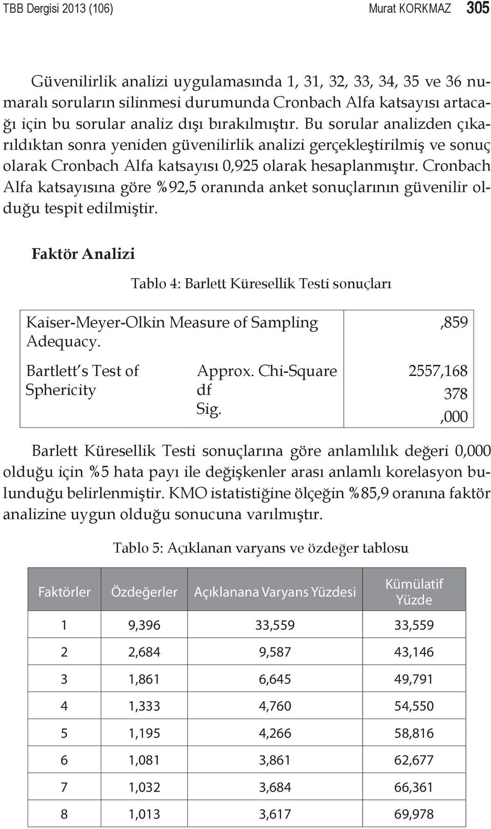 Cronbach Alfa katsayısına göre %92,5 oranında anket sonuçlarının güvenilir olduğu tespit edilmiştir.