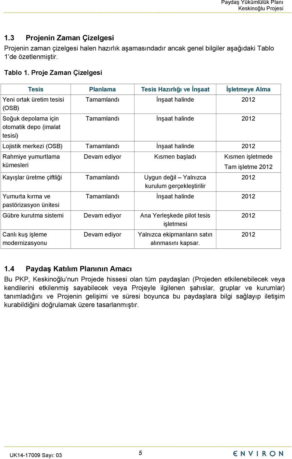 Proje Zaman Çizelgesi Tesis Planlama Tesis Hazırlığı ve İnşaat İşletmeye Alma Yeni ortak üretim tesisi (OSB) Soğuk depolama için otomatik depo (imalat tesisi) Tamamlandı İnşaat halinde 2012