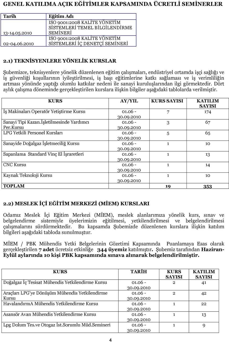 1) TEKNİSYENLERE YÖNELİK KURSLAR Şubemizce, teknisyenlere yönelik düzenlenen eğitim çalışmaları, endüstriyel ortamda işçi sağlığı ve iş güvenliği koşullarının iyileştirilmesi, iş başı eğitimlerine