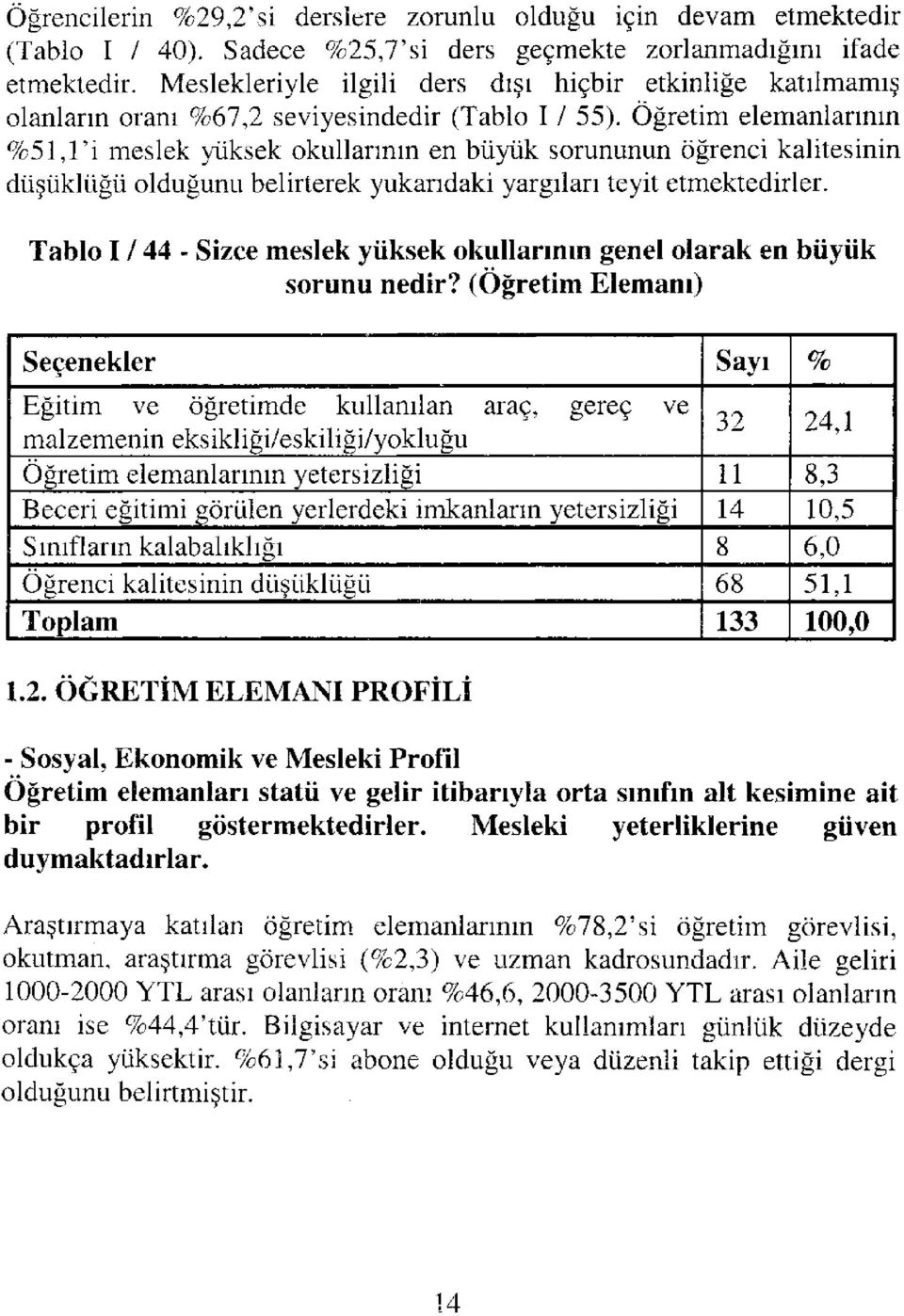 Öğretim elemanlarının %51,1'i meslek yüksek okullarının en büyük sorununun öğrenci kalitesinin düşüklüğü olduğunu belirterek yukarıdaki yargıları teyit etmektedirler.