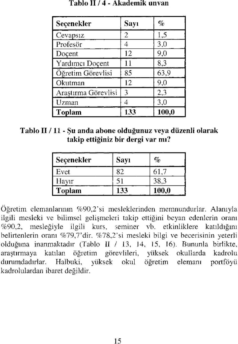 Alanıyla ilgili mesleki ve bilimsel gelişmeleri takip ettiğini beyan edenlerin oranı %90,2, mesleğiyle ilgili kurs, seminer vb. etkinliklere katıldığını belirtenlerin oranı %79,7'dir.