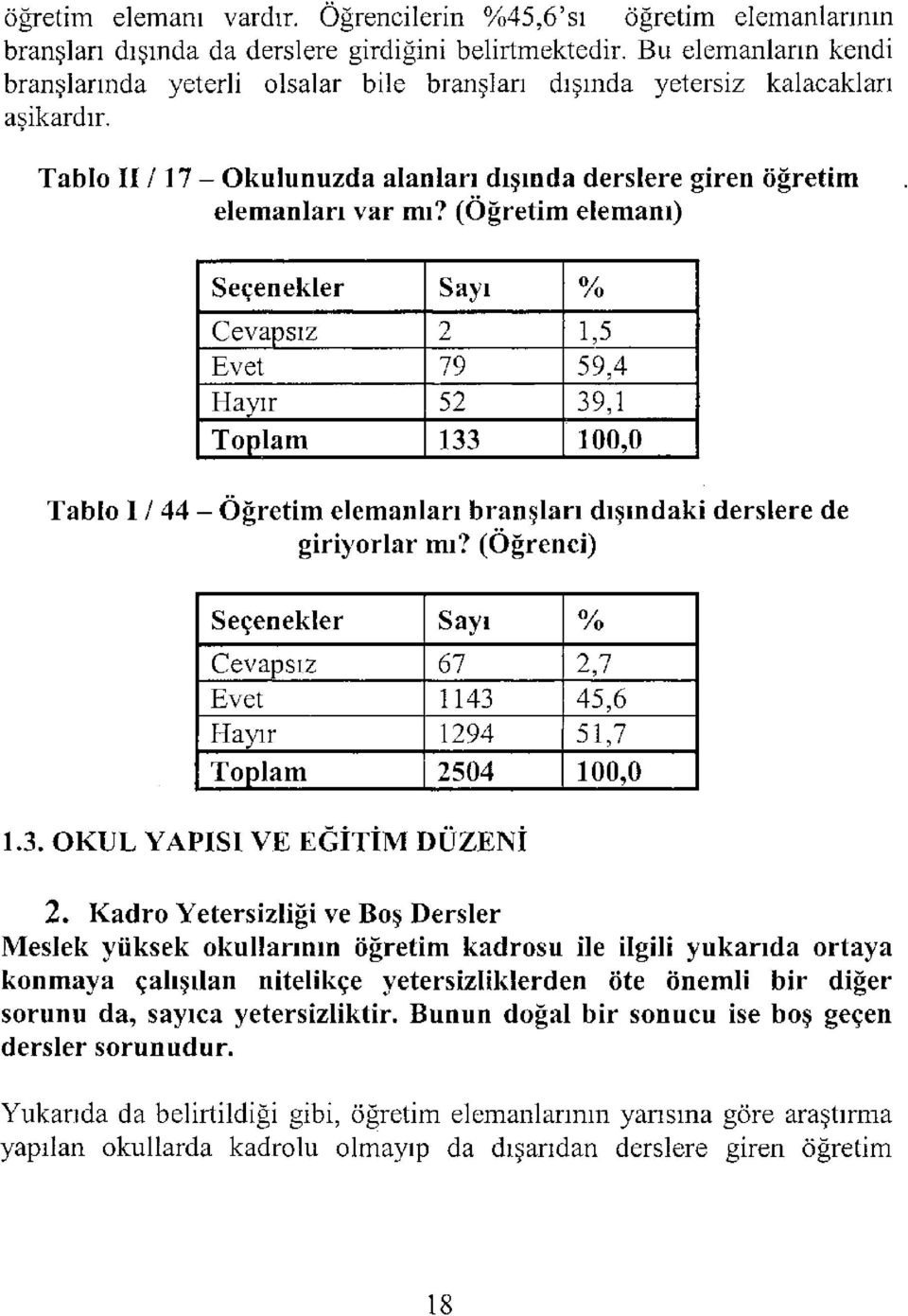 (Öğretim elemanı) Cevapsız 2 1,5 Evet 79 59,4 Hayır 52 39,1 Toplam 133 100,0 - Öğretim elemanları branşları dışındak giriyorlar mı?