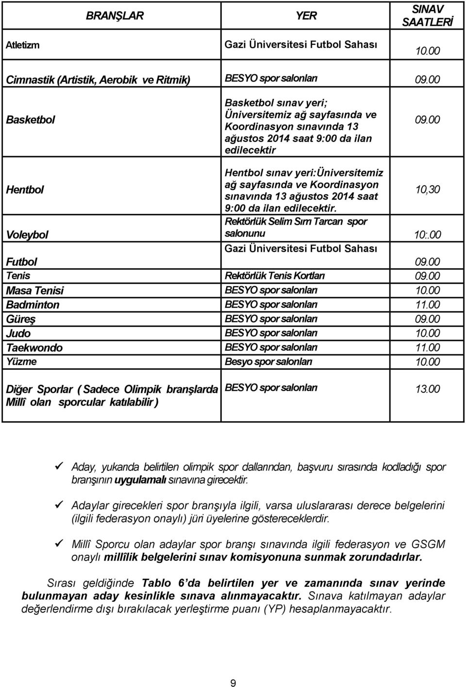 00 Hentbol sınav yeri:üniversitemiz ağ sayfasında ve Koordinasyon Hentbol 10,30 sınavında 13 ağustos 2014 saat 9:00 da ilan edilecektir. Rektörlük Selim Sırrı Tarcan spor Voleybol salonunu 10:.