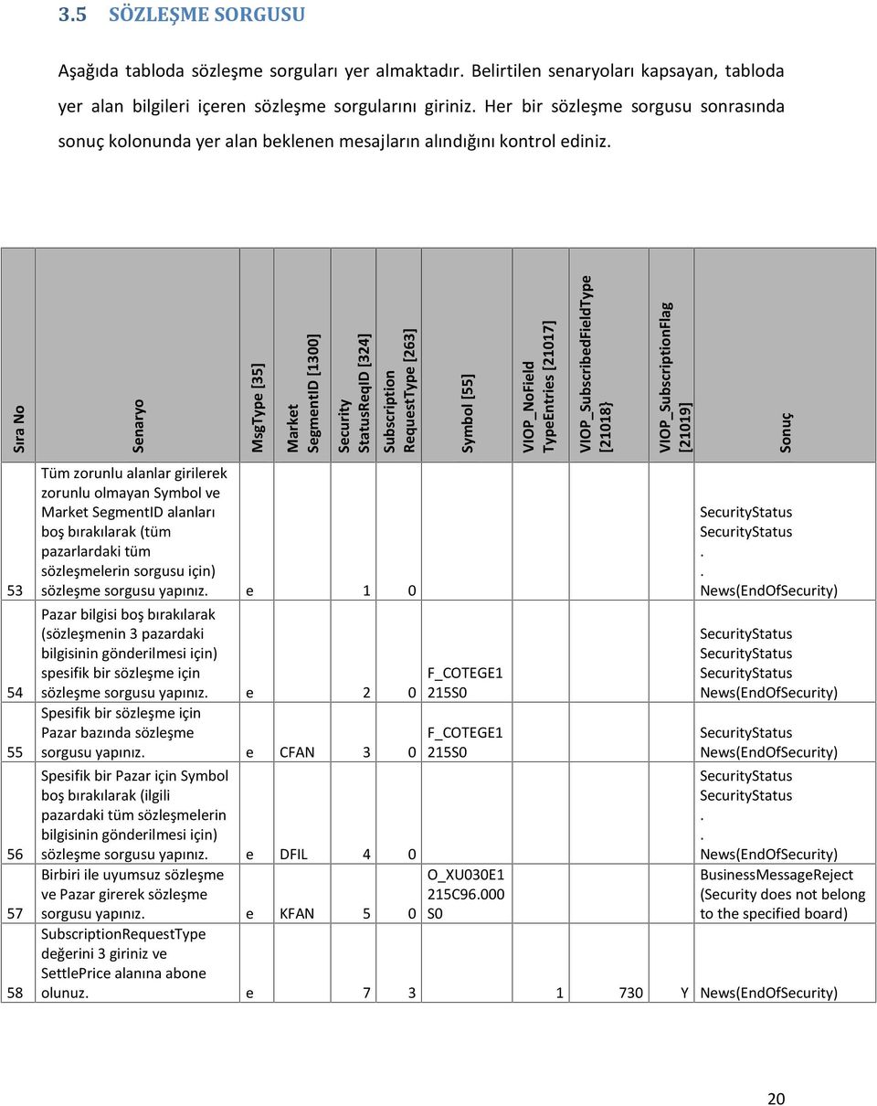 [55] VIOP_NoField TypeEntries [21017] VIOP_SubscribedFieldType [21018} VIOP_SubscriptionFlag [21019] Sonuç 53 54 55 56 57 58 Tüm zorunlu alanlar girilerek zorunlu olmayan Symbol ve Market SegmentID