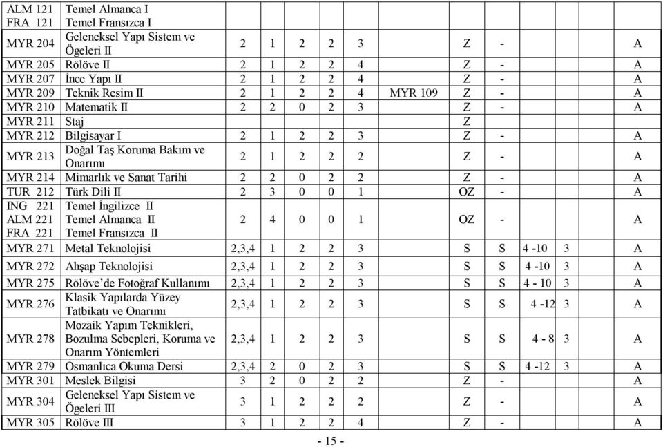 Sanat Tarihi 2 2 0 2 2 Z - A TUR 212 Türk Dili II 2 3 0 0 1 OZ - A ING 221 ALM 221 Temel İngilizce II Temel Almanca II 2 4 0 0 1 OZ - A FRA 221 Temel Fransızca II MYR 271 Metal Teknolojisi 2,3,4 1 2
