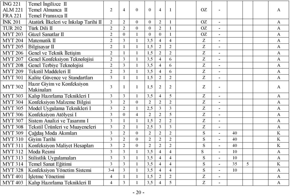 Konfeksiyon Teknolojisi 2 3 1 3,5 4 6 Z - A MYT 208 Genel Terbiye Teknolojisi 2 3 1 3,5 4 6 Z - A MYT 209 Tekstil Maddeleri II 2 3 1 3,5 4 6 Z - A MYT 301 Kalite Güvence ve Standartları 3 1 1 1,5 2 2