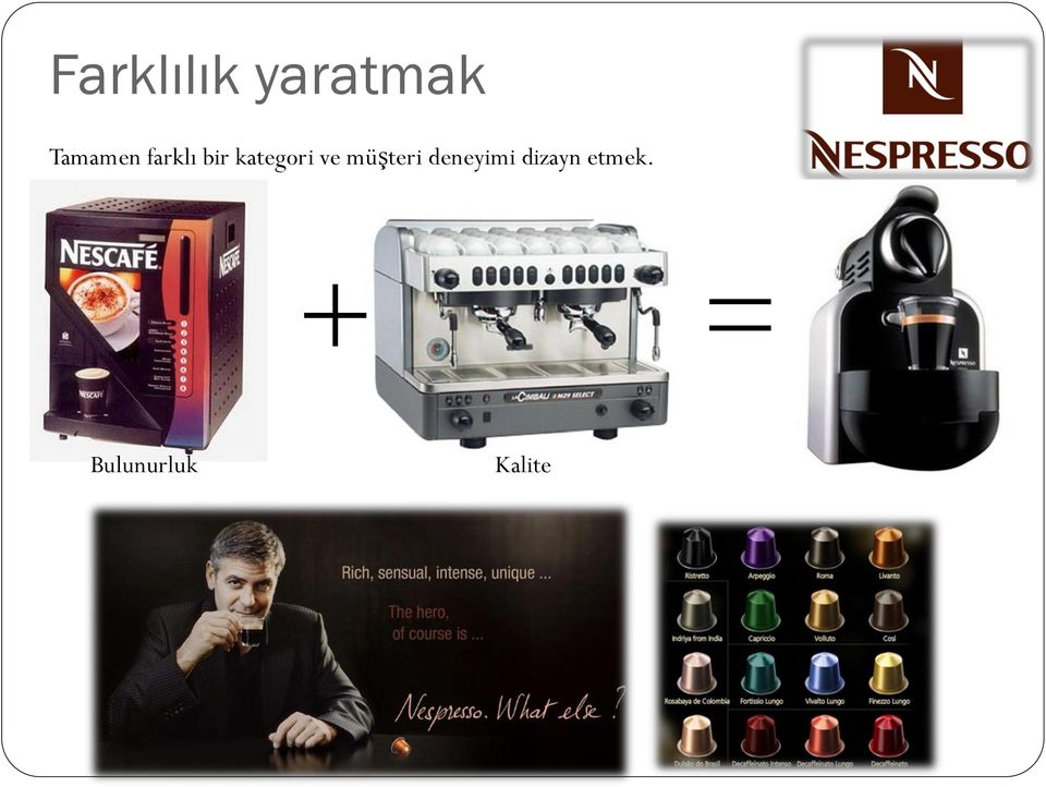 kategori ve müşteri