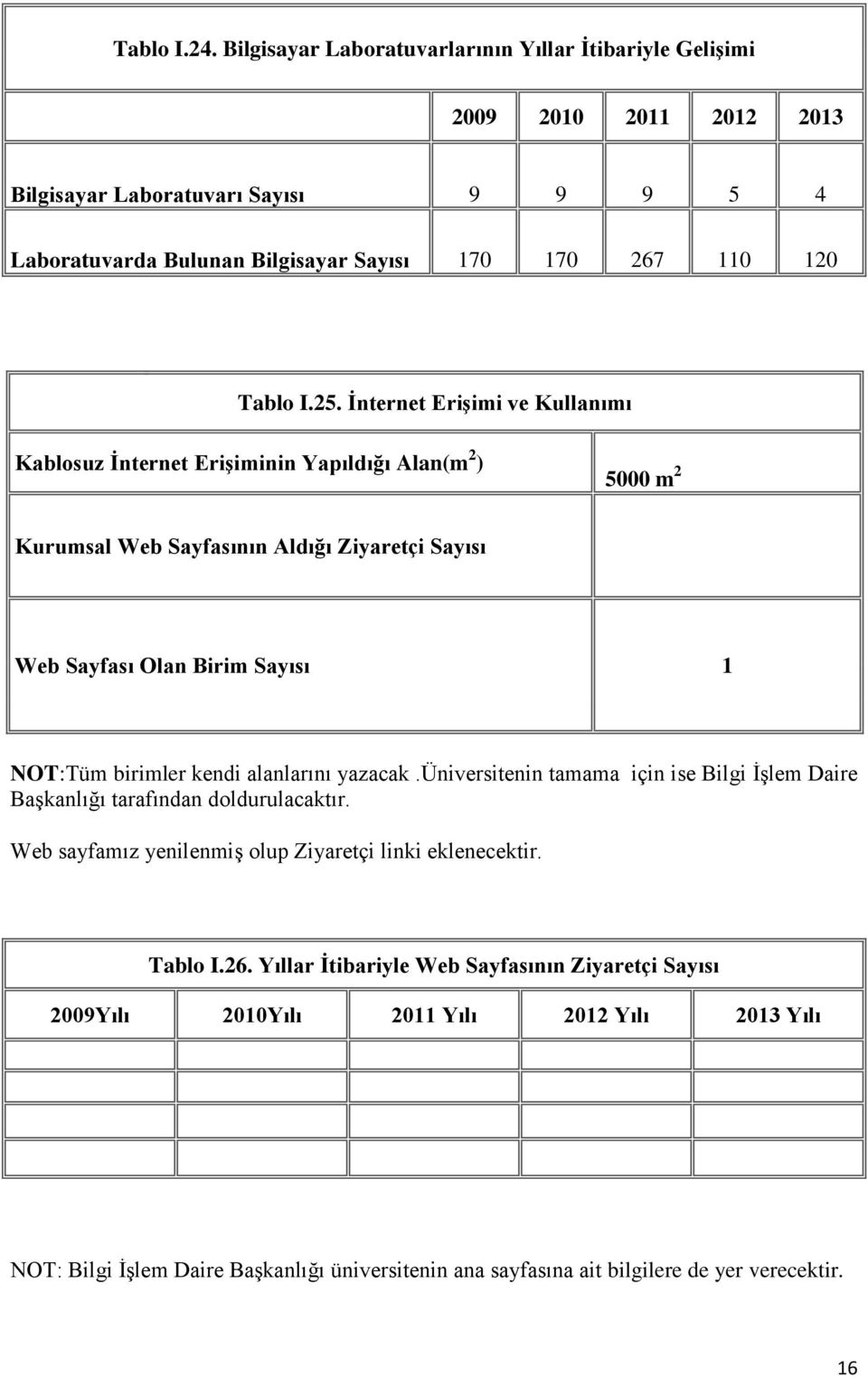 25. İnternet Erişimi ve Kullanımı Kablosuz İnternet Erişiminin Yapıldığı Alan(m 2 ) 5000 m 2 Kurumsal Web Sayfasının Aldığı Ziyaretçi Sayısı Web Sayfası Olan Birim Sayısı 1 NOT:Tüm birimler