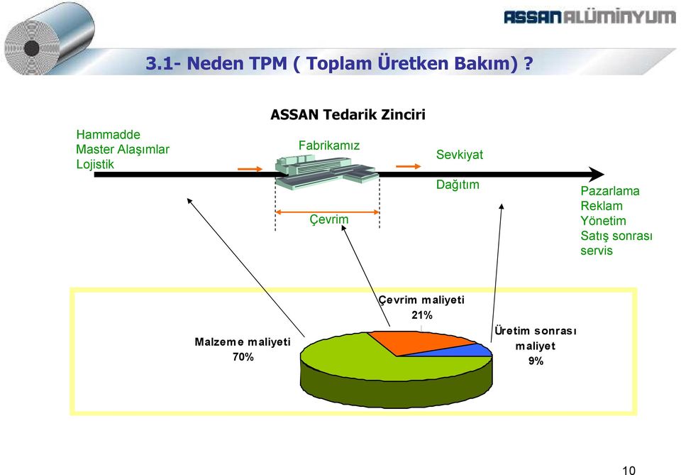 Fabrikamz Çevrim Sevkiyat Da'tm Pazarlama Reklam Yönetim