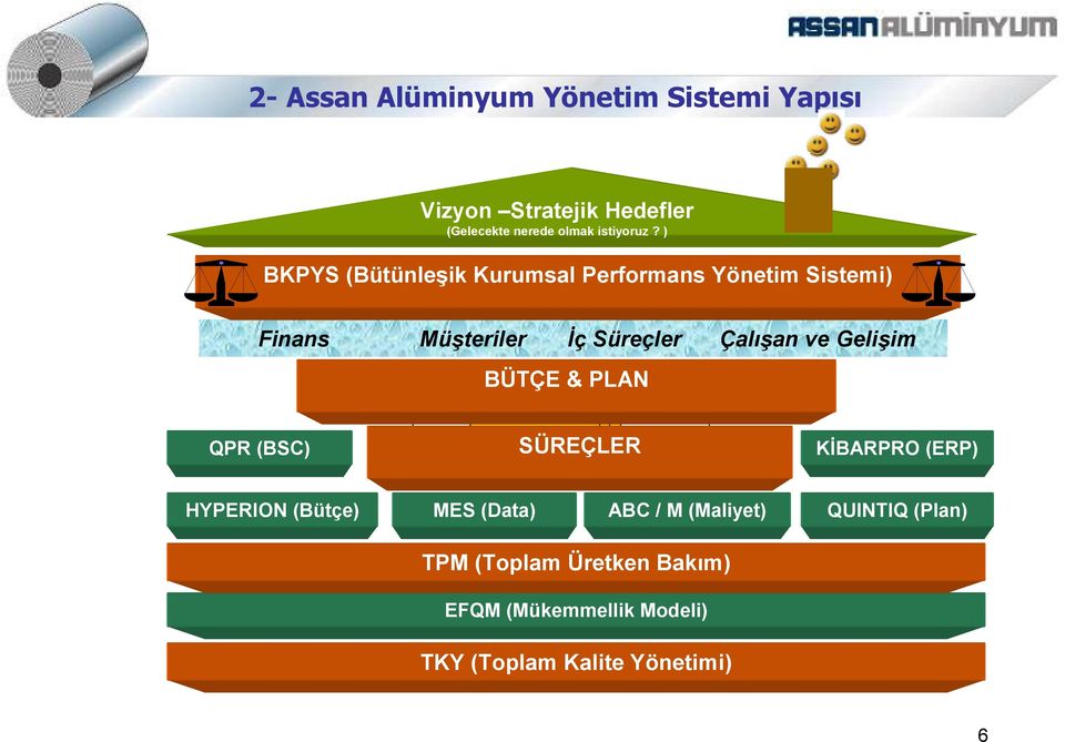 ) BKPYS (Bütünle+ik Kurumsal Performans Yönetim Sistemi) Finans Müteriler ç Süreçler Çalan ve