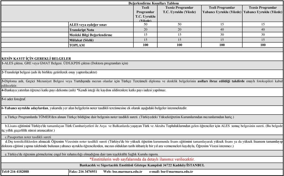 ÜDS,KPDS çıktısı (Doktora programları için) 2-Transkript belgesi (aslı ile birlikte getirilerek onay yaptırılacaktır) 3-Diploma aslı, Geçici Mezuniyet Belgesi veya Yurtdışında mezun olanlar için