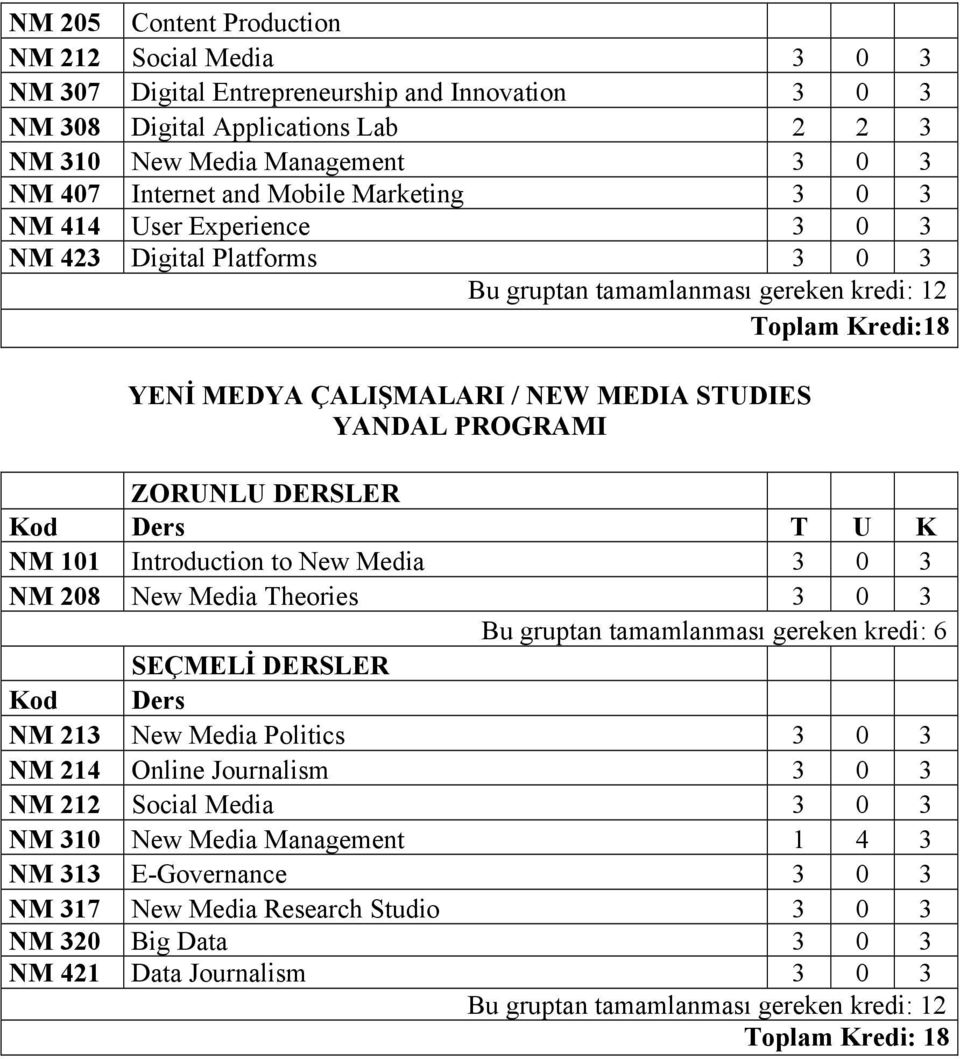 MEDIA STUDIES NM 101 Introduction to New Media 3 0 3 NM 208 New Media Theories 3 0 3 NM 213 New Media Politics 3 0 3 NM 214 Online Journalism 3 0 3 NM 212 Social