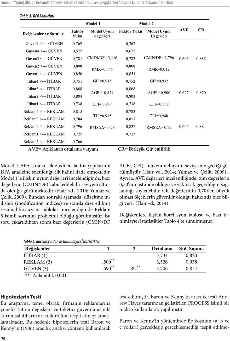 Model 1 e ilişkin uyum değerleri incelendiğinde, bazı değerlerin (CMIN/DF) kabul edilebilir seviyeni altında olduğu görülmektedir (Hair vd., 2014; Yılmaz ve Çelik, 2009).