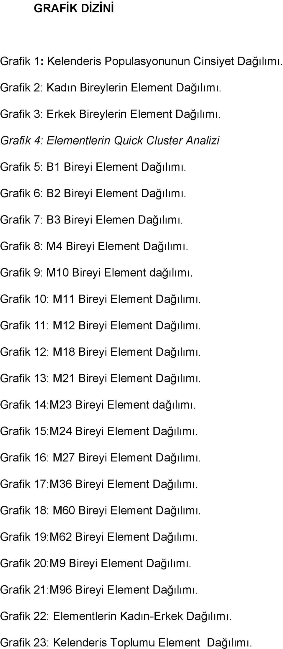 Grafik 9: M10 Bireyi Element dağılımı. Grafik 10: M11 Bireyi Element Dağılımı. Grafik 11: M12 Bireyi Element Dağılımı. Grafik 12: M18 Bireyi Element Dağılımı. Grafik 13: M21 Bireyi Element Dağılımı.