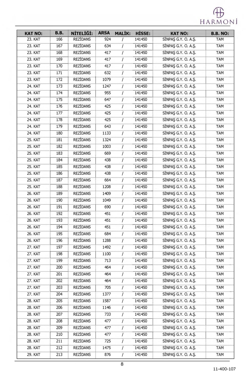 Y. 0. A.Ş. TAM 24. KAT 173 REZIDANS 1247 / 141450 SINPAŞ G.Y. 0. A.Ş. TAM 24. KAT 174 REZIDANS 955 / 141450 SINPAŞ G.Y. 0. A.Ş. TAM 24. KAT 175 REZIDANS 647 / 141450 SINPAŞ G.Y. 0. A.Ş. TAM 24. KAT 176 REZIDANS 425 / 141450 SINPAŞ G.