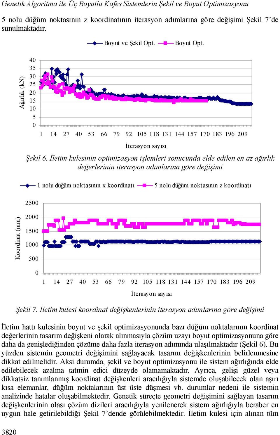 İletim kulesinin optimizasyon işlemleri sonucunda elde edilen en az ağırlık değerlerinin iterasyon adımlarına göre değişimi 1 nolu düğüm noktasının x koordinatı 5 nolu düğüm noktasının z koordinatı