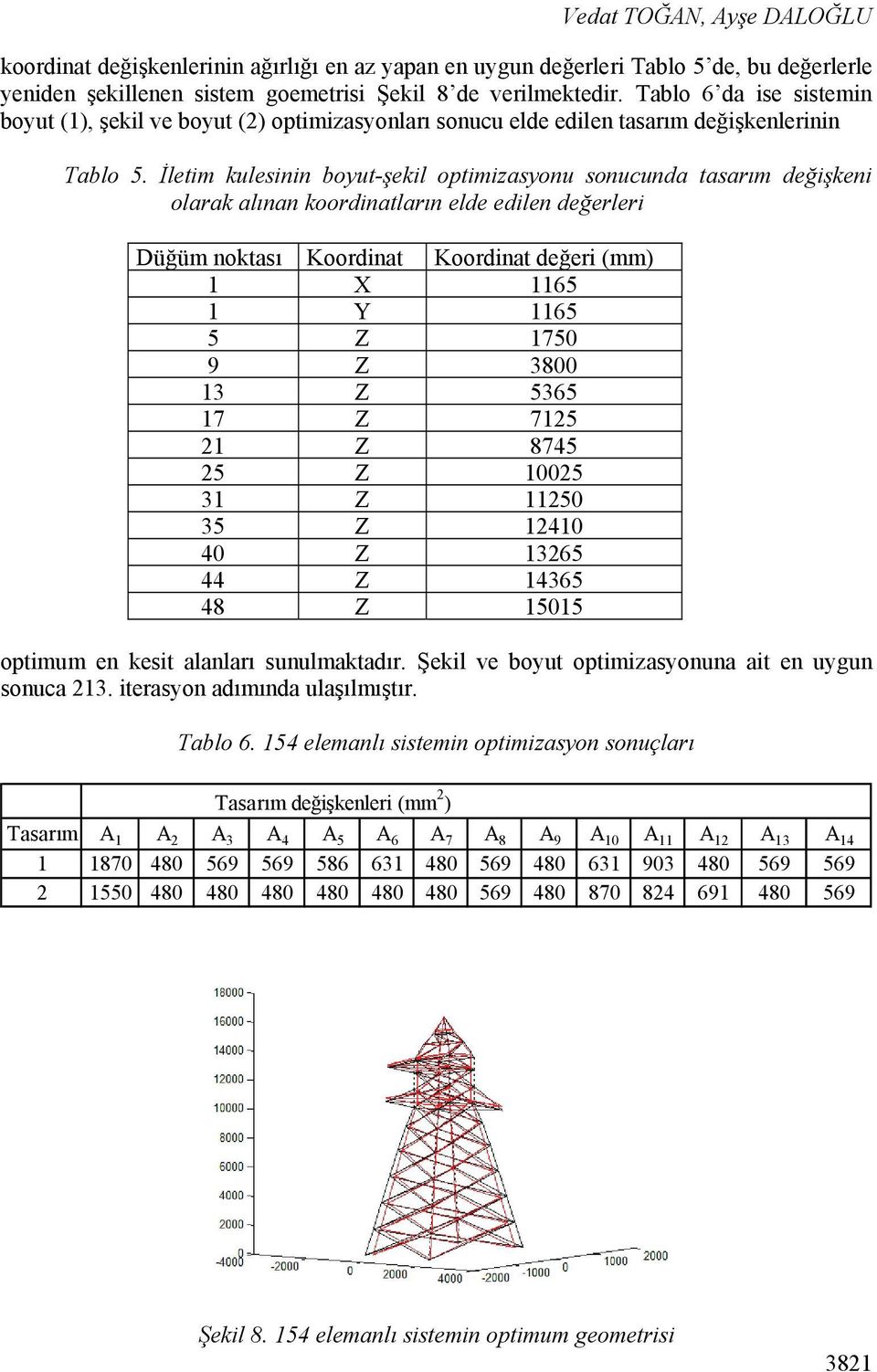 İletim kulesinin boyut-şekil optimizasyonu sonucunda tasarım değişkeni olarak alınan koordinatların elde edilen değerleri Düğüm noktası Koordinat Koordinat değeri (mm) 1 X 1165 1 Y 1165 5 Z 1750 9 Z