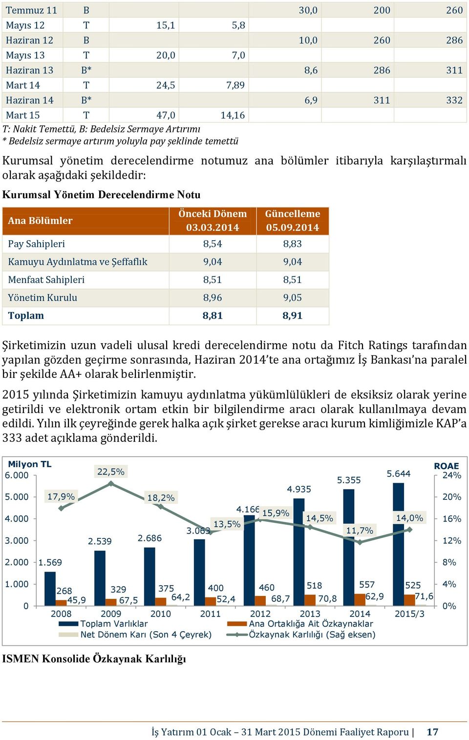 şekildedir: Kurumsal Yönetim Derecelendirme Notu Ana Bölümler Önceki Dönem 03.03.2014 Güncelleme 05.09.