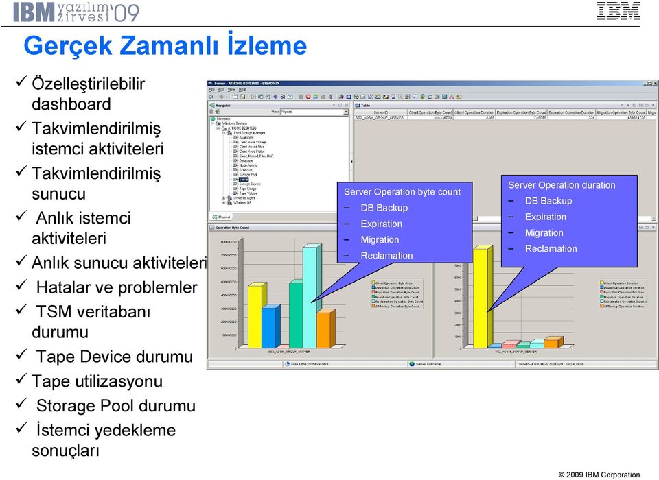 Device durumu Tape utilizasyonu Storage Pool durumu İstemci yedekleme sonuçları Server Operation byte count