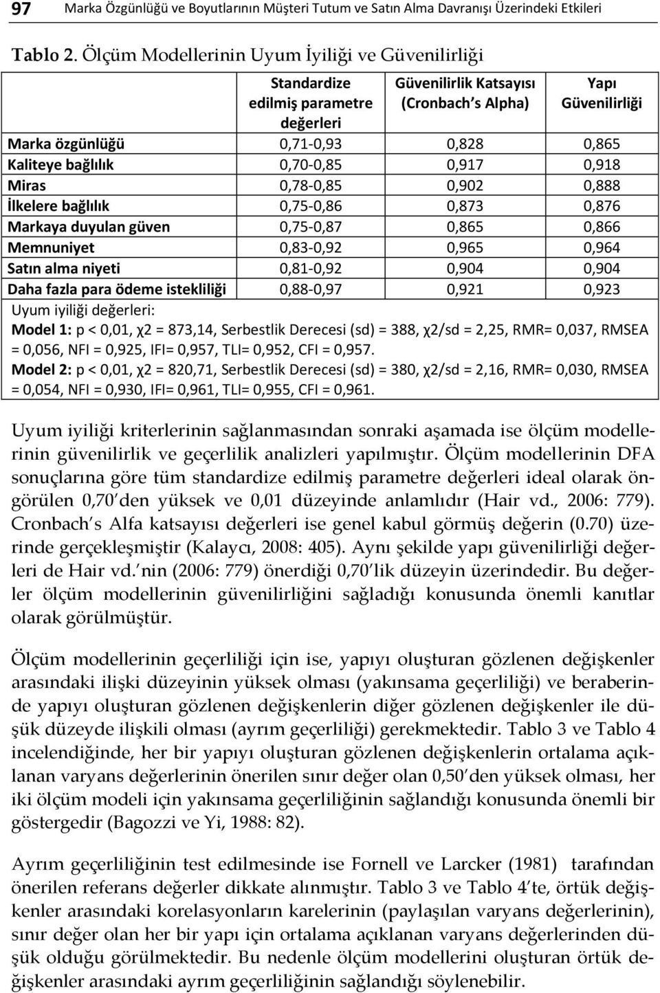 bağlılık 0,70-0,85 0,917 0,918 Miras 0,78-0,85 0,902 0,888 İlkelere bağlılık 0,75-0,86 0,873 0,876 Markaya duyulan güven 0,75-0,87 0,865 0,866 Memnuniyet 0,83-0,92 0,965 0,964 Satın alma niyeti