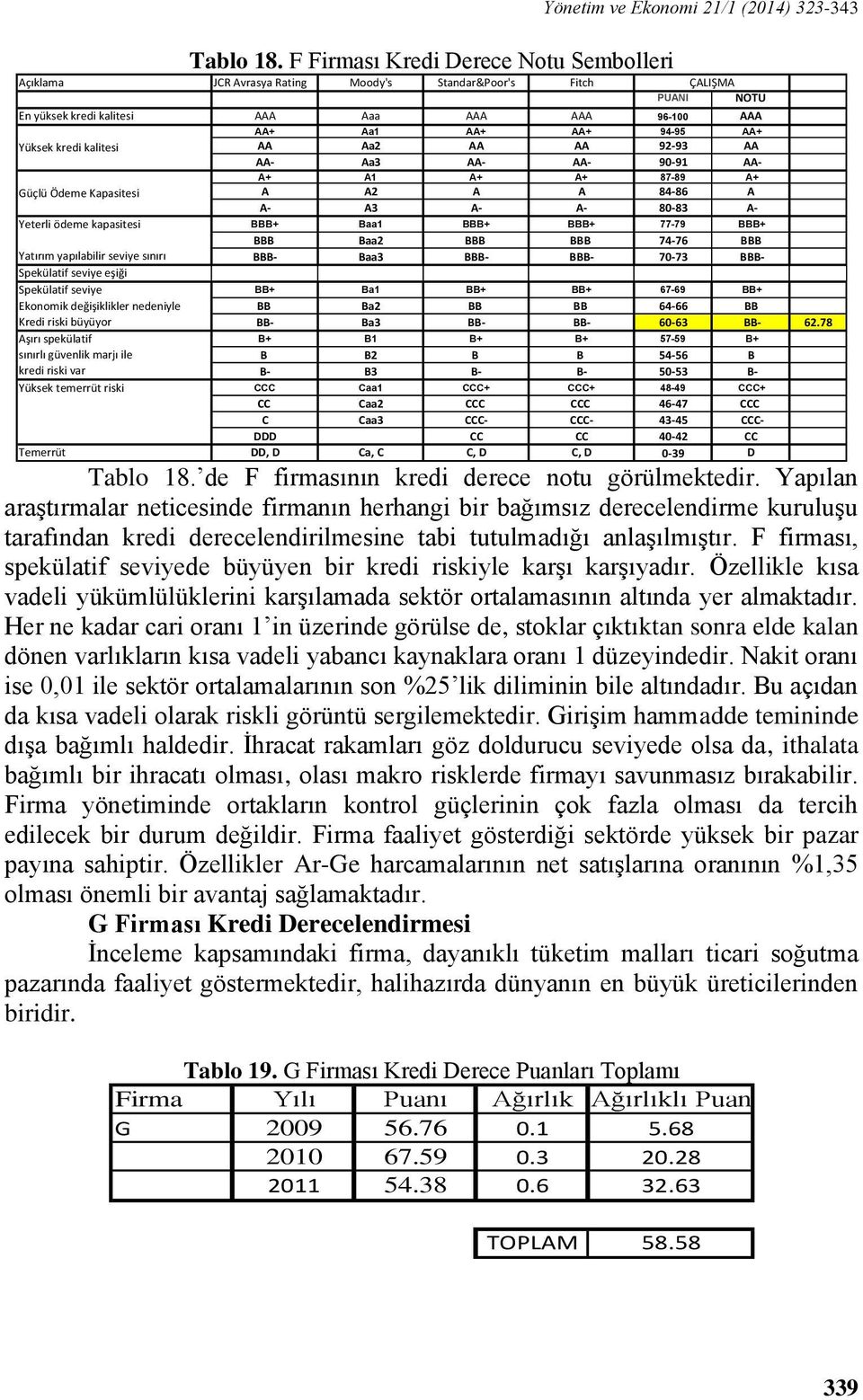 96-100 AAA AA+ Aa1 AA+ AA+ 94-95 AA+ Yüksek kredi kalitesi AA Aa2 AA AA 92-93 AA AA- Aa3 AA- AA- 90-91 AA- A+ A1 A+ A+ 87-89 A+ Güçlü Ödeme Kapasitesi A A2 A A 84-86 A A- A3 A- A- 80-83 A- Yeterli