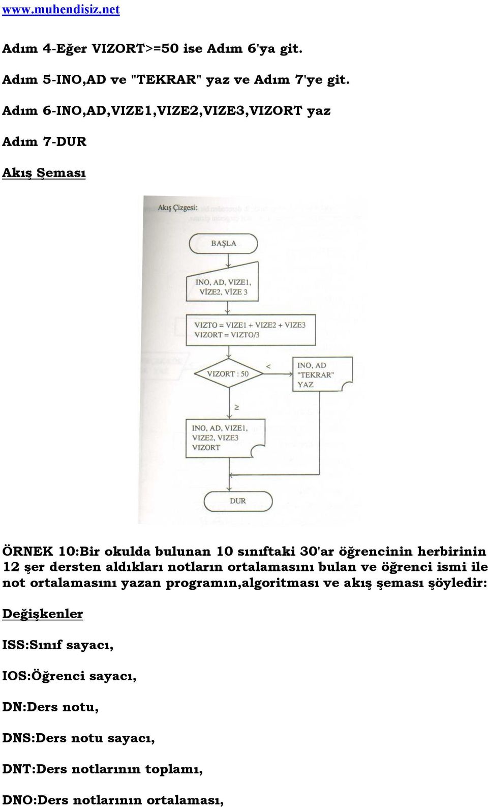 herbirinin 12 şer dersten aldıkları notların ortalamasını bulan ve öğrenci ismi ile not ortalamasını yazan programın,algoritması