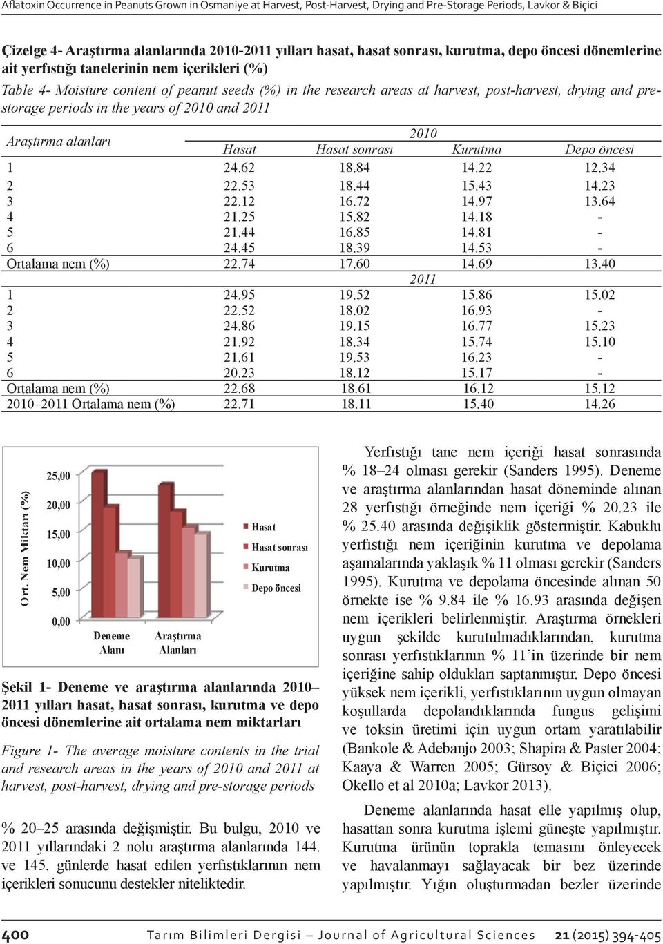 periods in the years of 2010 and 2011 Araştırma alanları 2010 Hasat Hasat sonrası Kurutma Depo öncesi 1 24.62 18.84 14.22 12.34 2 22.53 18.44 15.43 14.23 3 22.12 16.72 14.97 13.64 4 21.25 15.82 14.