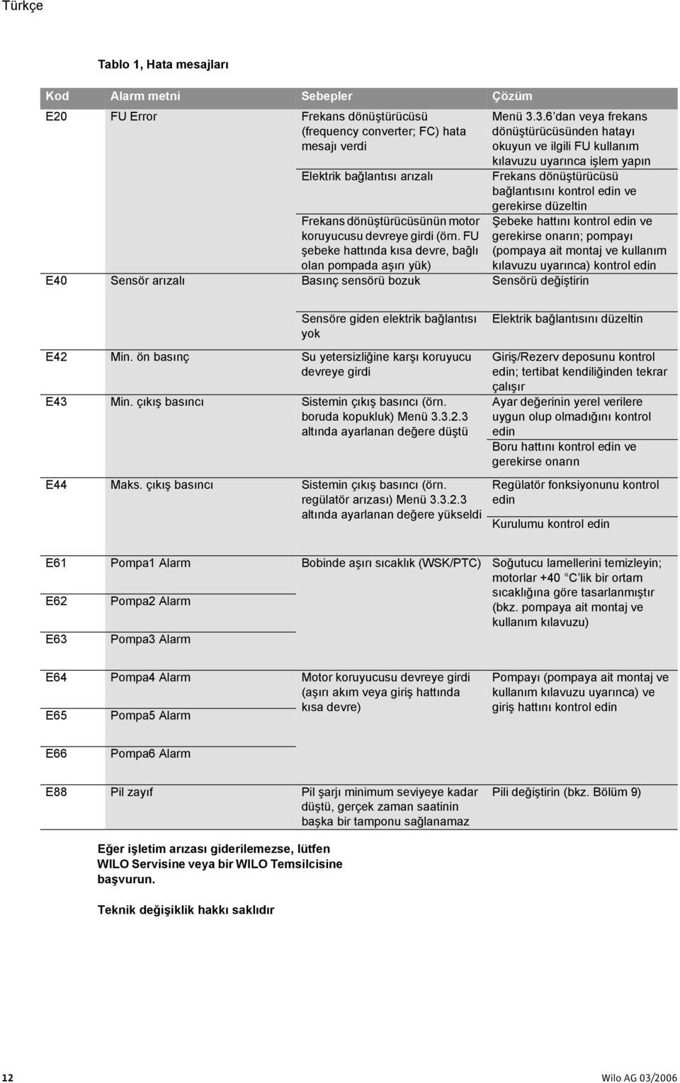 3.6 dan veya frekans dönüştürücüsünden hatayı okuyun ve ilgili FU kullanım kılavuzu uyarınca işlem yapın Frekans dönüştürücüsü bağlantısını kontrol edin ve gerekirse düzeltin Şebeke hattını kontrol