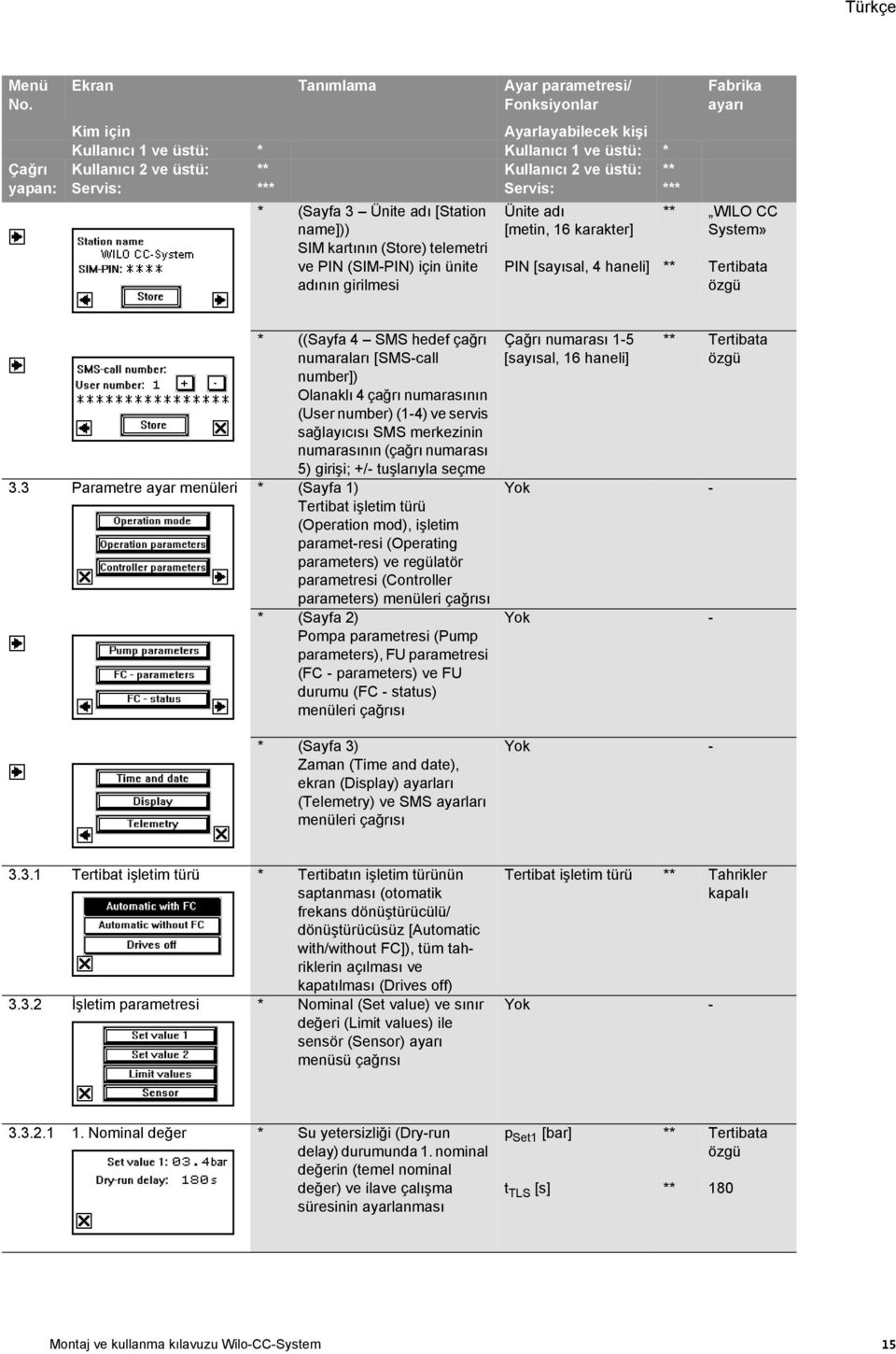 (Sayfa 3 Ünite adı [Station name])) SIM kartının (Store) telemetri ve PIN (SIM-PIN) için ünite adının girilmesi Ünite adı [metin, 16 karakter] PIN [sayısal, 4 haneli] Fabrika ayarı WILO CC System»