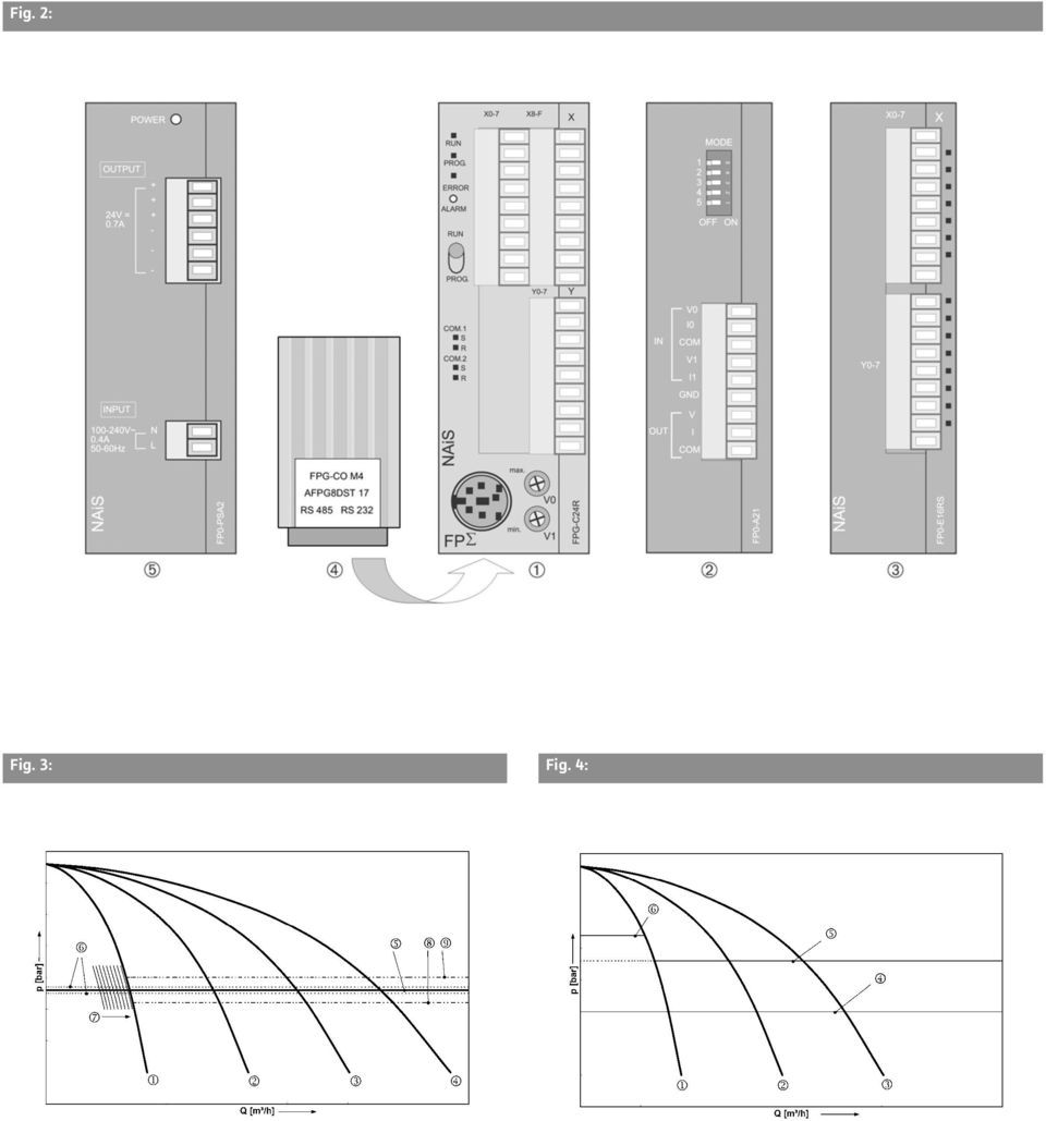 Fig. 4: