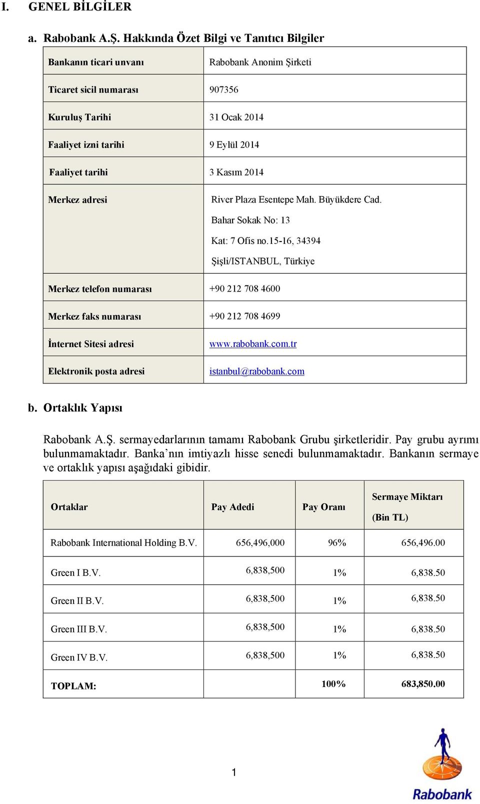 Kasım 2014 Merkez adresi River Plaza Esentepe Mah. Büyükdere Cad. Bahar Sokak No: 13 Kat: 7 Ofis no.