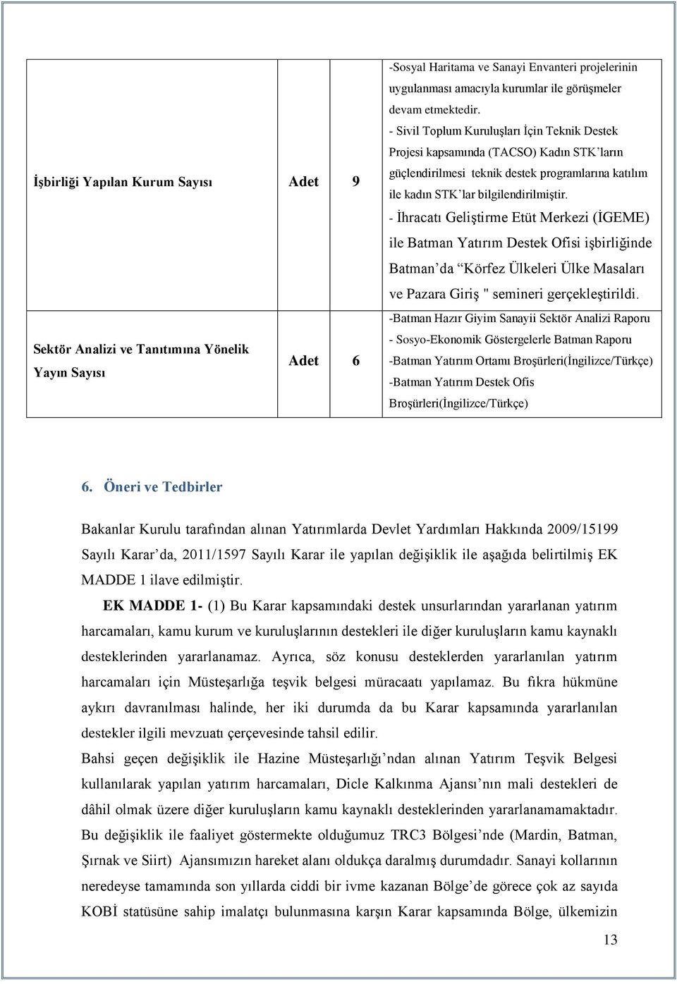 - İhracatı Geliştirme Etüt Merkezi (İGEME) ile Batman Yatırım Destek Ofisi işbirliğinde Batman da Körfez Ülkeleri Ülke Masaları ve Pazara Giriş " semineri gerçekleştirildi.