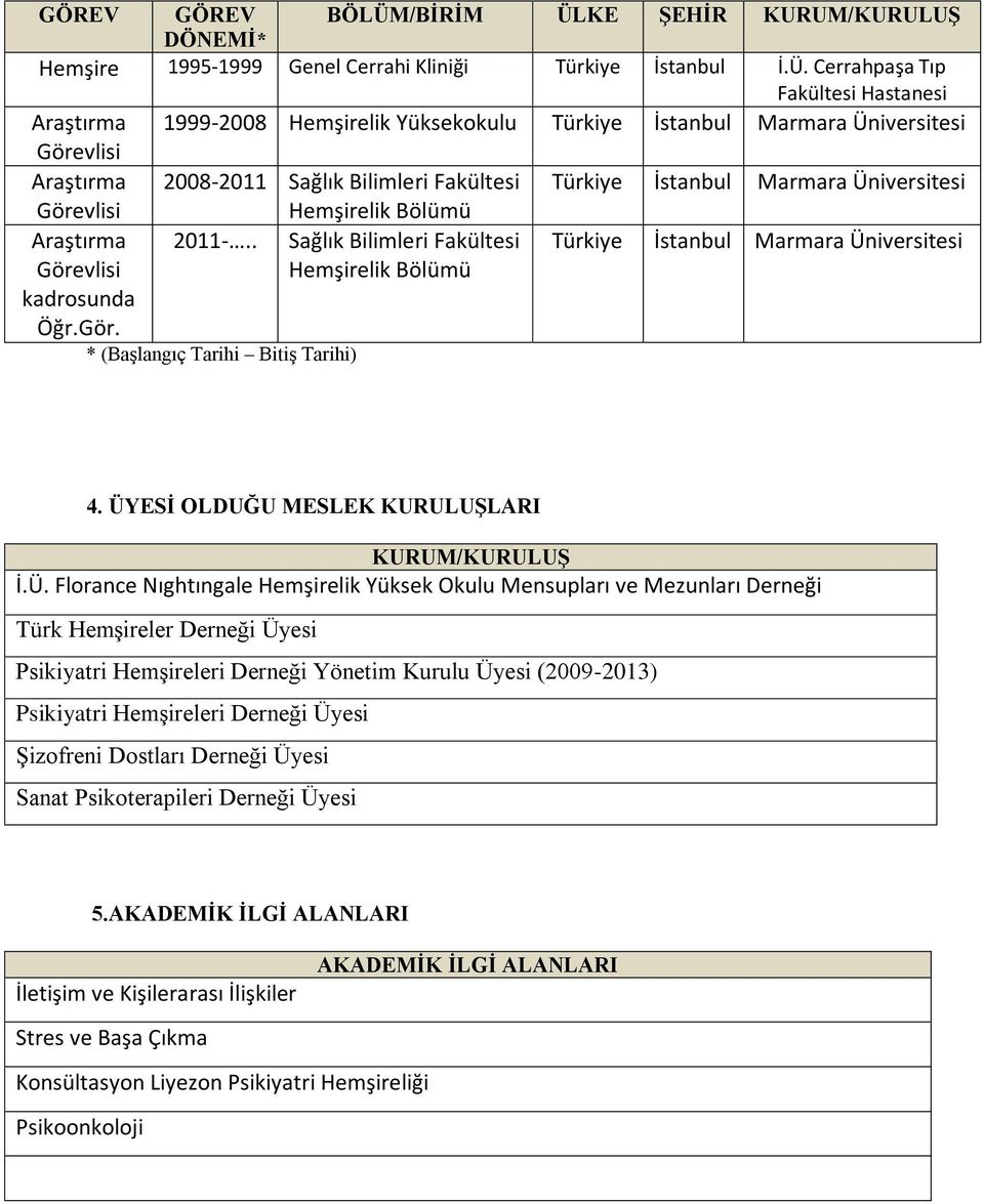 KE ŞEHİR KURUM/KURULUŞ DÖNEMİ* Hemşire 1995-1999 Genel Cerrahi Kliniği Türkiye İstanbul İ.Ü.