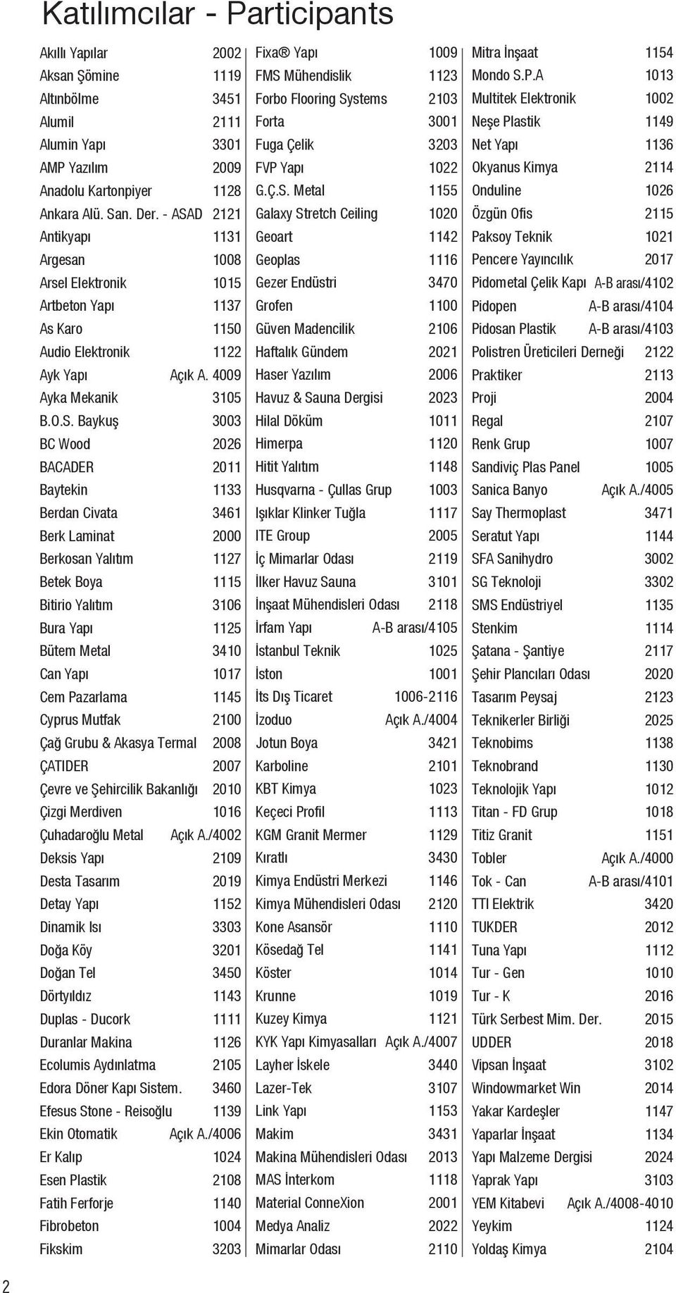 2011 Baytekin 1133 Berdan Civata 3461 Berk Laminat 2000 Berkosan Yalıtım 1127 Betek Boya 1115 Bitirio Yalıtım 3106 Bura Yapı 1125 Bütem Metal 3410 Can Yapı 1017 Cem Pazarlama 1145 Cyprus Mutfak 2100