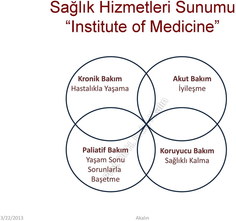 Koruyucu Bakım Sağlıklı Kalma K Adams, JM Corrigan, Editors, Priority