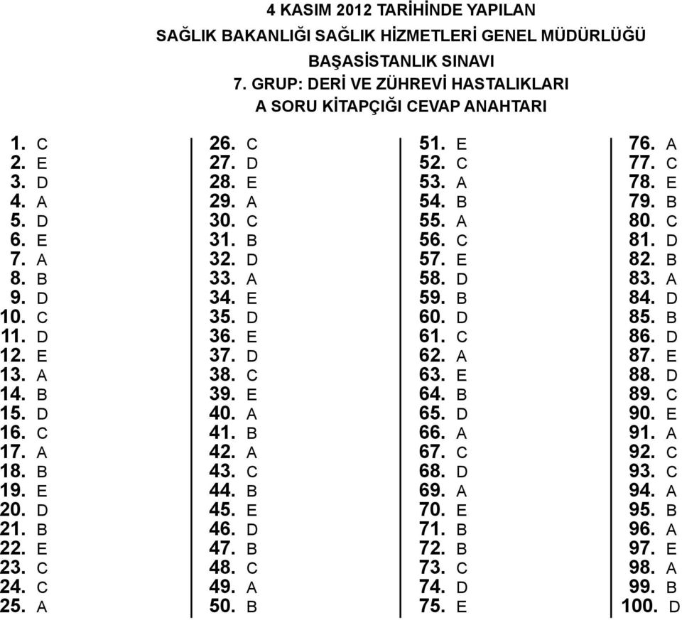 D 38. C 39. E 40. 41. B 42. 43. C 44. B 45. E 46. D 47. B 48. C 49. 50. B 51. E 52. C 53. 54. B 55. 56. C 57. E 58. D 59. B 60. D 61. C 62. 63. E 64. B 65. D 66. 67. C 68.