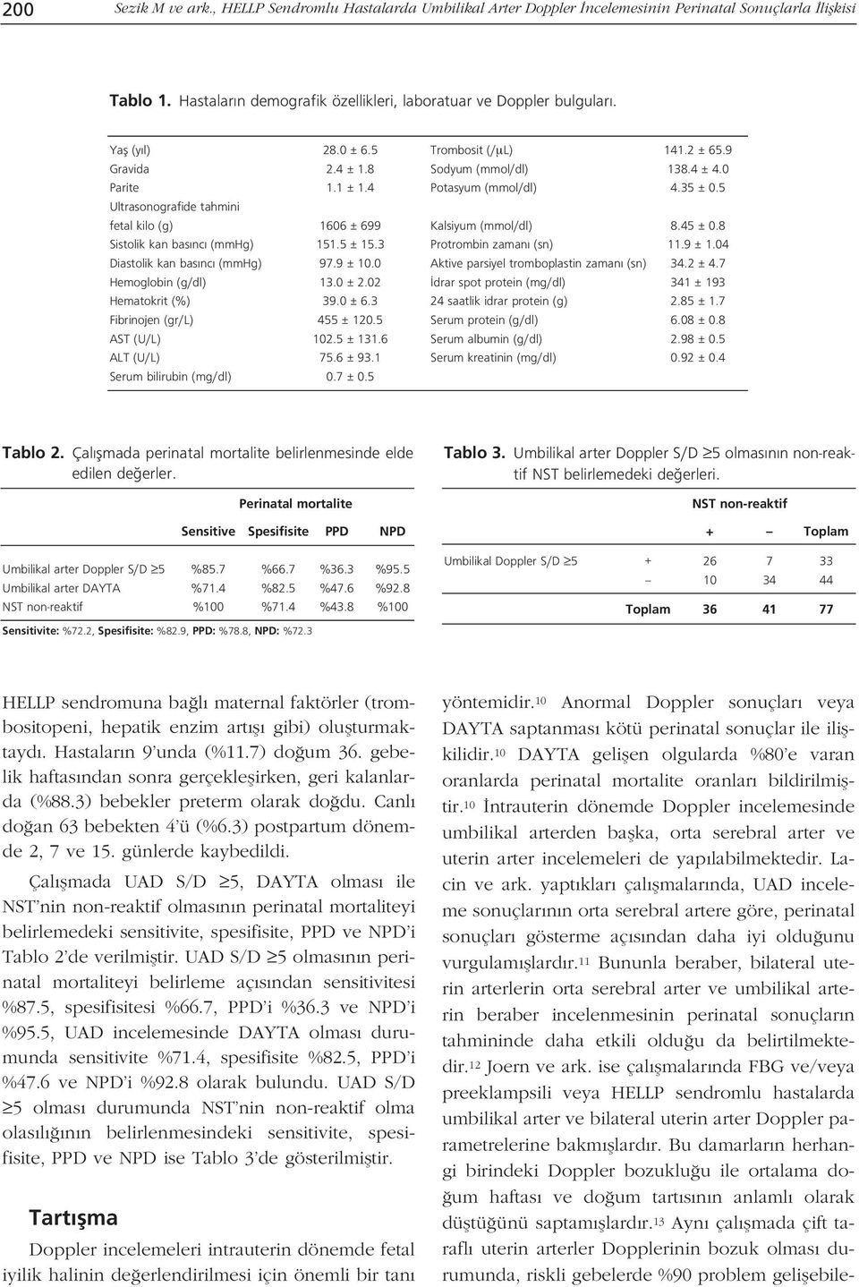 5 Ultrasonografide tahmini fetal kilo (g) 1606 ± 699 Kalsiyum (mmol/dl) 8.45 ± 0.8 Sistolik kan bas nc (mmhg) 151.5 ± 15.3 Protrombin zaman (sn) 11.9 ± 1.04 Diastolik kan bas nc (mmhg) 97.9 ± 10.