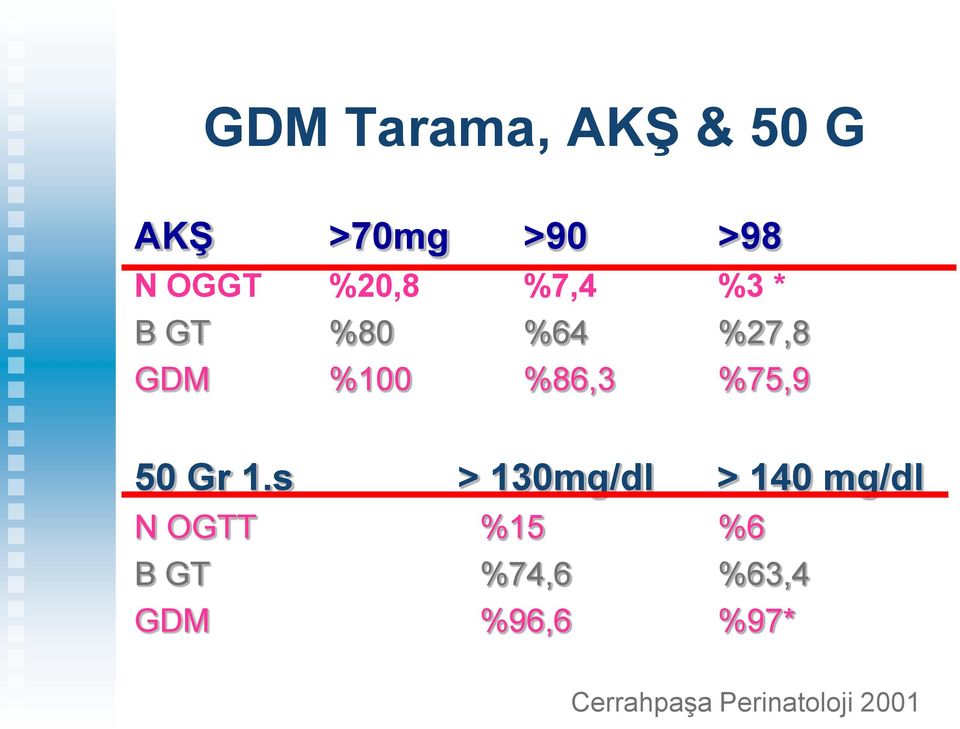 %75,9 50 Gr 1.