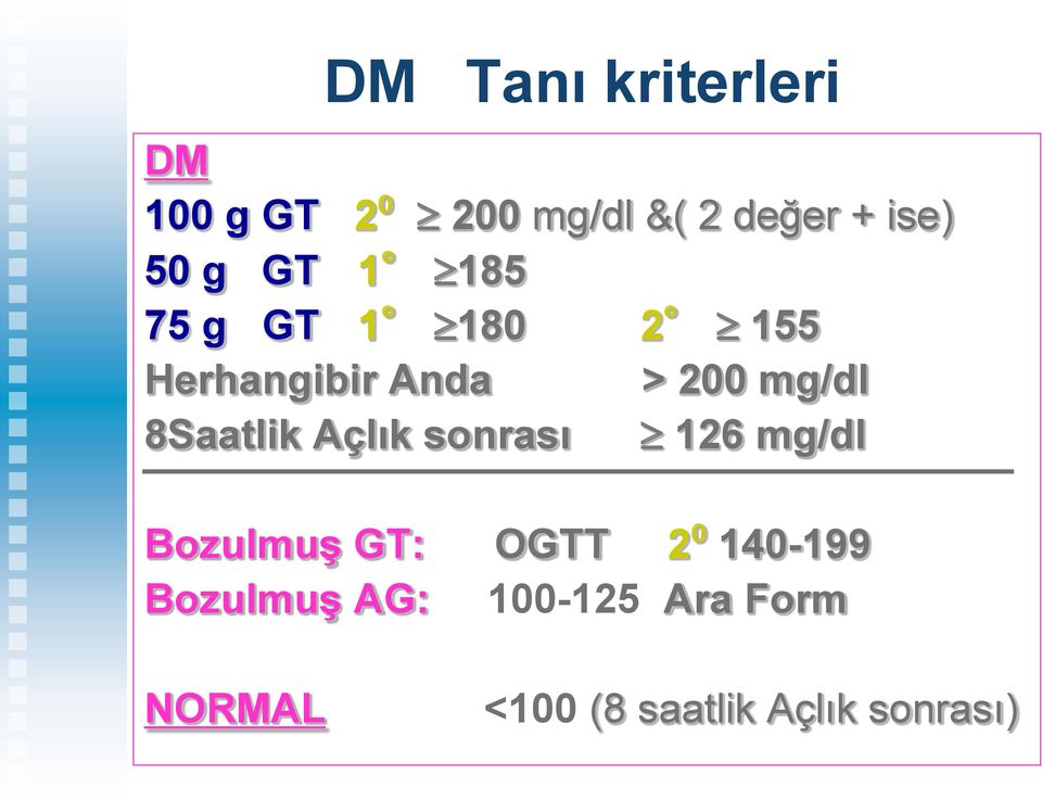 8Saatlik Açlık sonrası 126 mg/dl Bozulmuş GT: OGTT 2⁰ 140-199