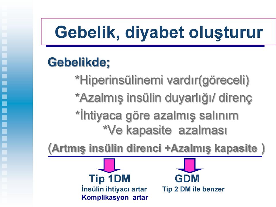 azalmış salınım *Ve kapasite azalması (Artmış insülin direnci