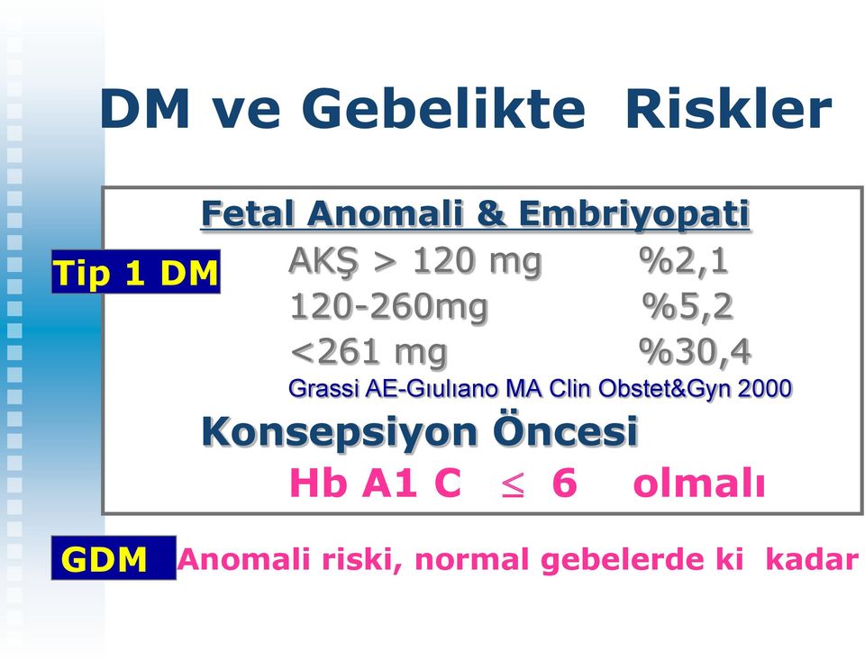 %30,4 Grassi AE-Gıulıano MA Clin Obstet&Gyn 2000