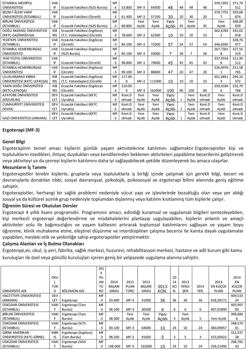 Vatandaşları) Eczacılık akültesi (İngilizce) Eczacılık akültesi (İngilizce) (%25 Eczacılık akültesi Eczacılık akültesi (İngilizce) Eczacılık akültesi (İngilizce) (.C.