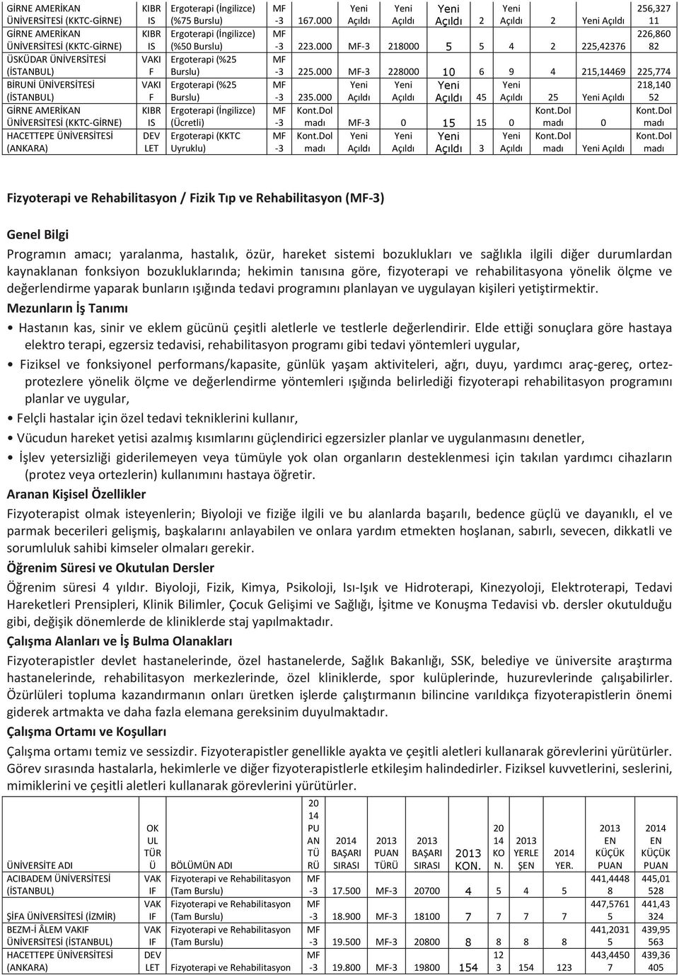 000 5 25 52 ol ol ol madı 0 15 15 0 madı 0 madı ol ol ol madı 3 madı madı izyoterapi ve Rehabilitasyon / izik ıp ve Rehabilitasyon () Genel Bilgi Programın amacı; yaralanma, hastalık, özür, hareket