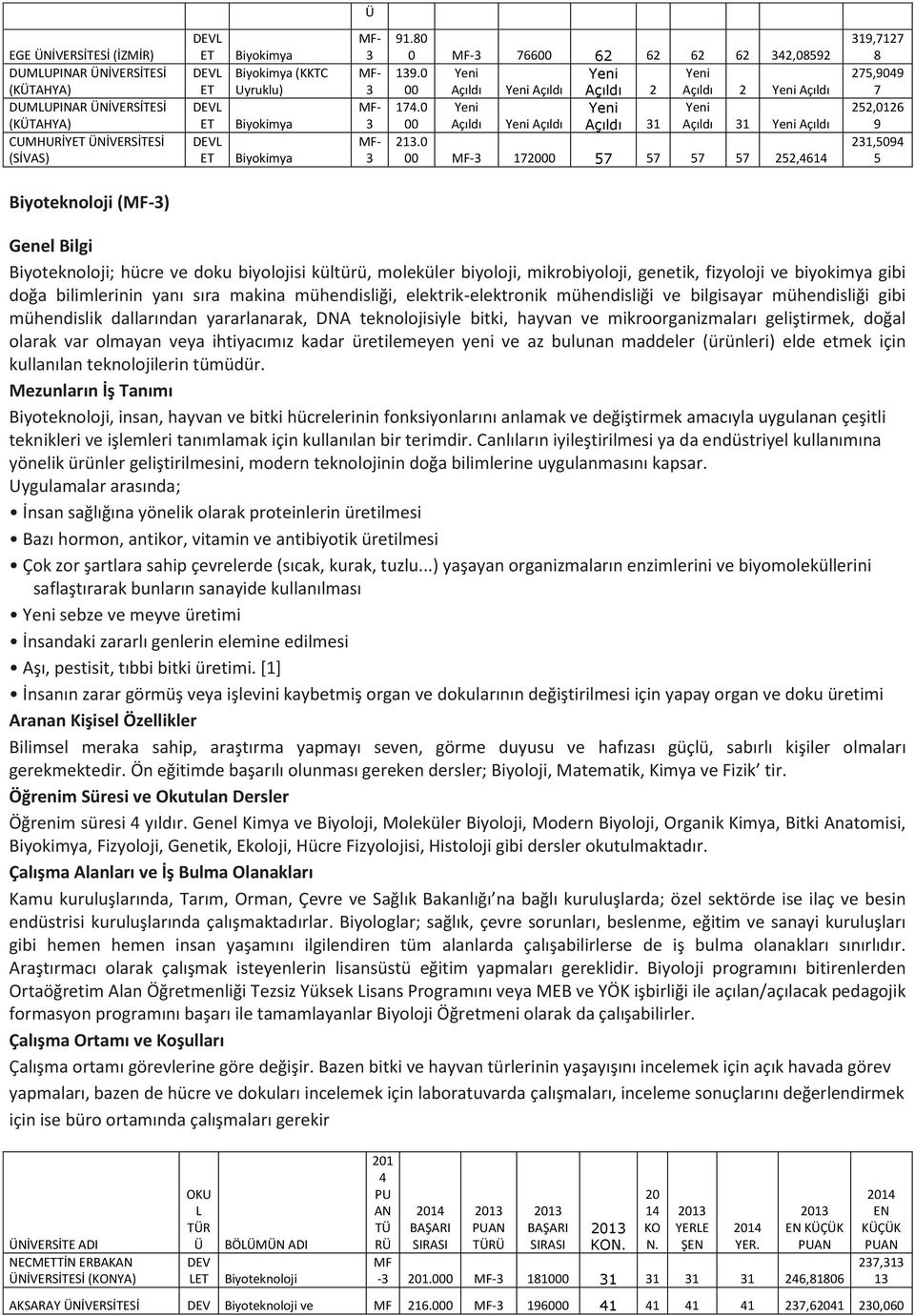 0 00 00 57 57 57 57 252,6 319,77 8 275,909 7 252,06 9 231,509 5 Biyoteknoloji () Genel Bilgi Biyoteknoloji; hücre ve doku biyolojisi kültürü, moleküler biyoloji, mikrobiyoloji, genetik, fizyoloji ve